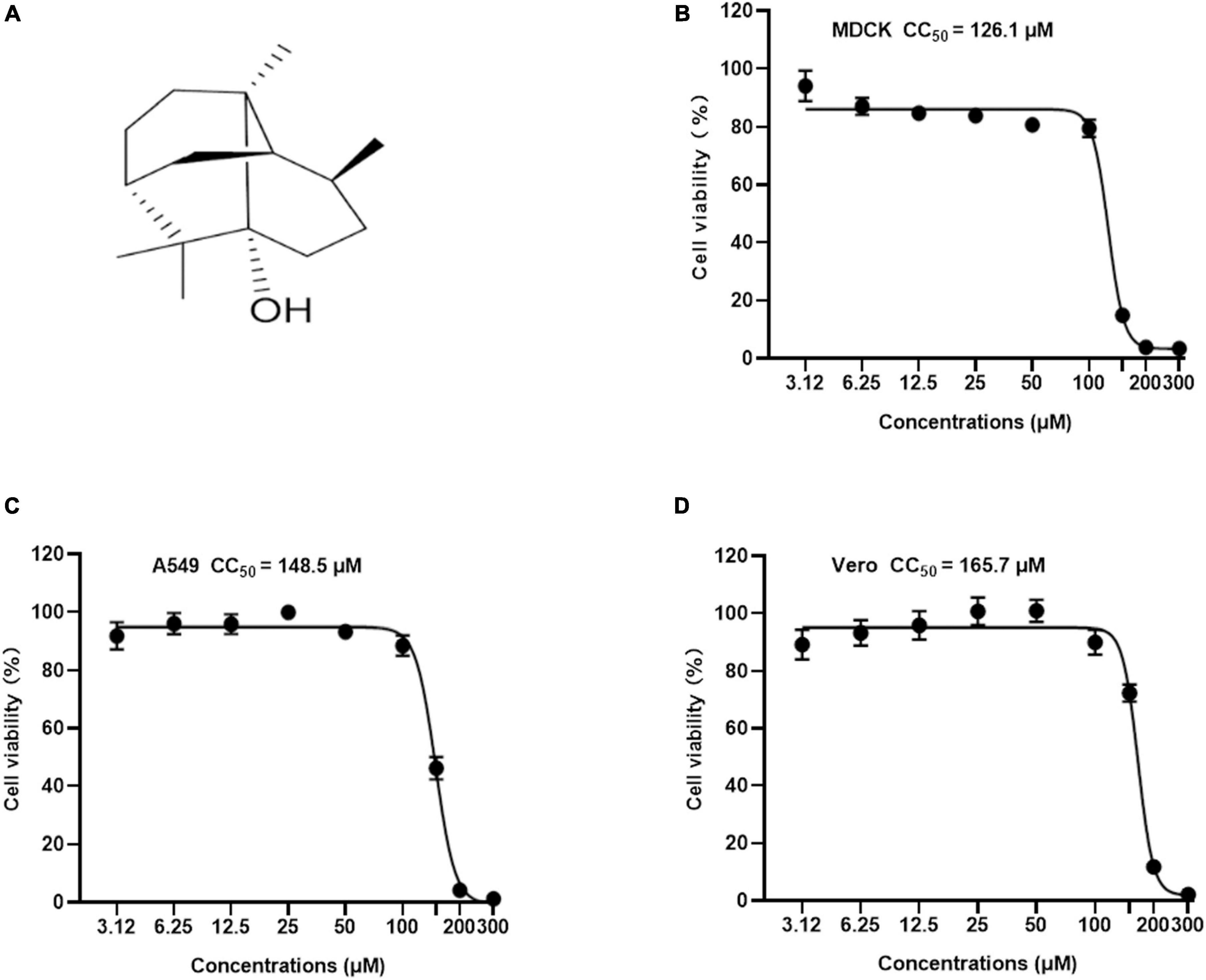 Inhibitory effects of Patchouli alcohol on the early lifecycle stages of influenza A virus